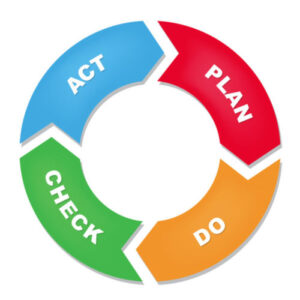 Plan-Do-Check-Act Cycle Diagram
